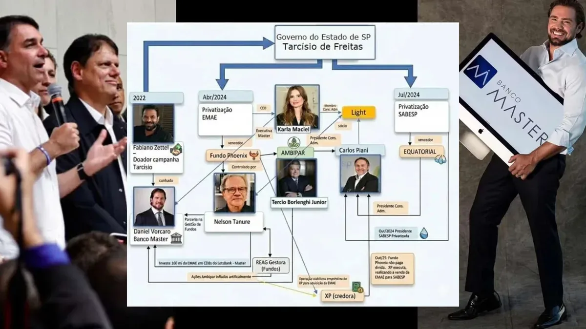 MP-SP apura possível ligação entre privatizações paulistas e caso Banco Master